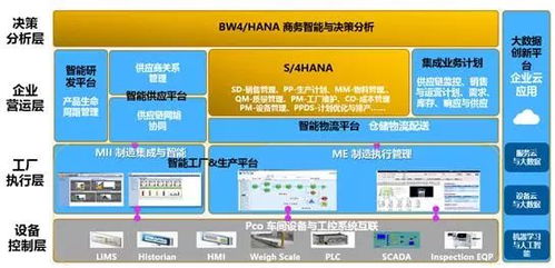 智能工廠建設的那些事兒 科技、迭代與無人化的實戰反思